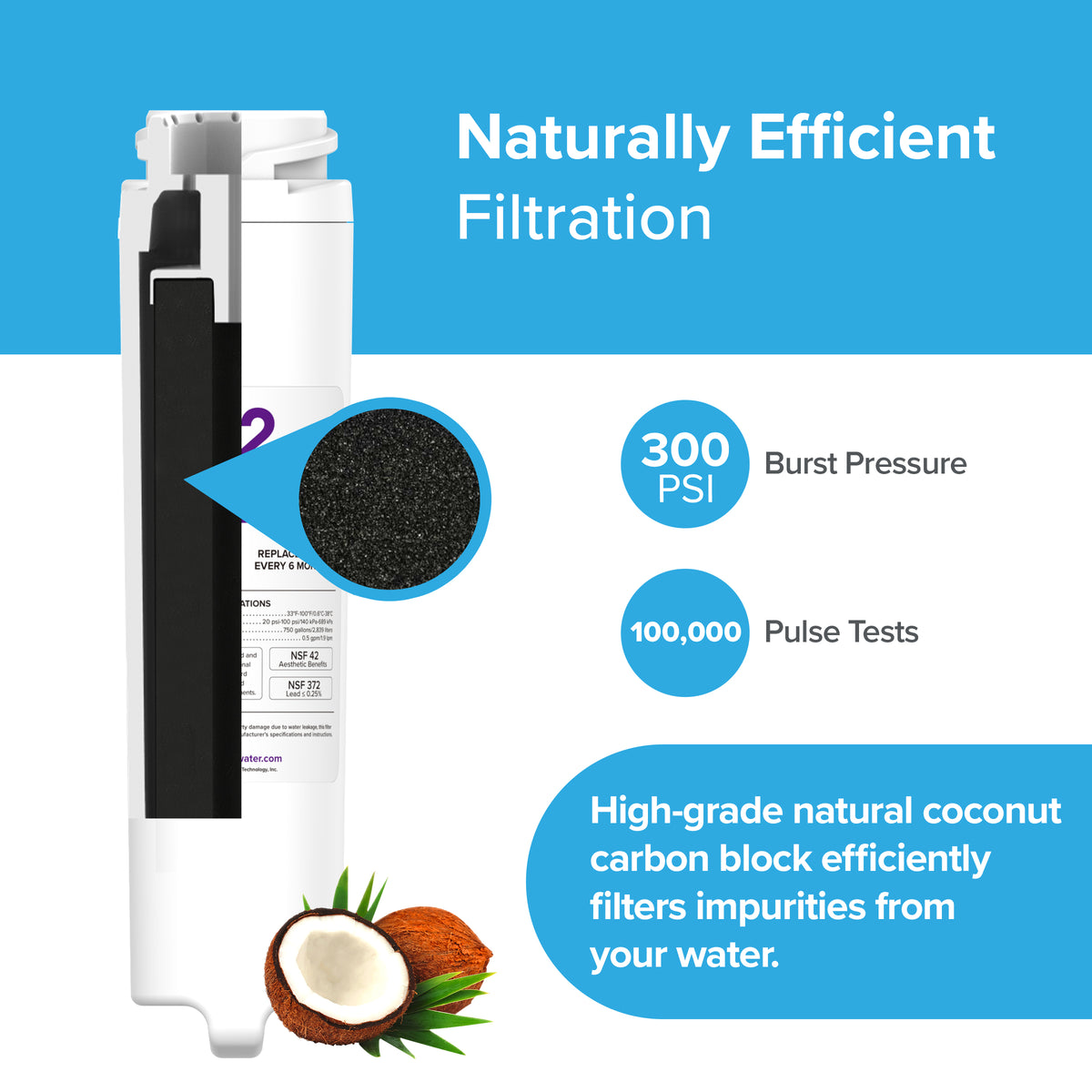 The 6023A Refrigerator Filter fits GE GSWF and related models, features coconut shell carbon block filtration, NSF-certified quality, 300 PSI burst pressure, 100,000 pulse tests, and naturally efficient filtration.