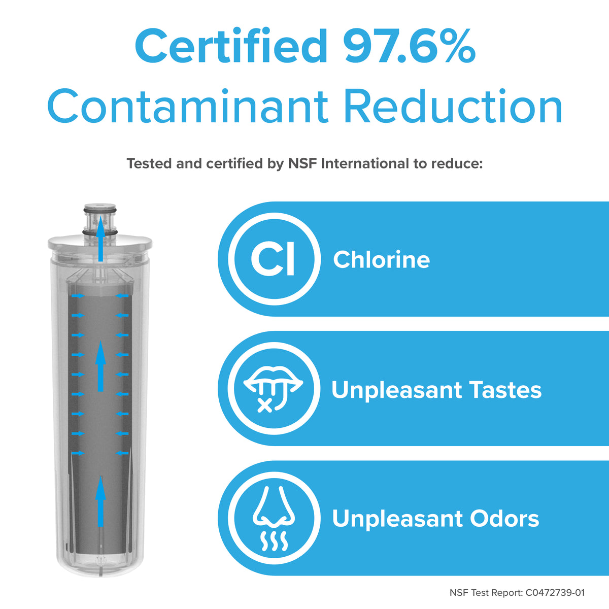 The 6026A Refrigerator Filter (BOSCH 640565) features "Certified 97.6% Contaminant Reduction" text, icons for chlorine, taste, and odor reduction, and is NSF-certified by NSF International.