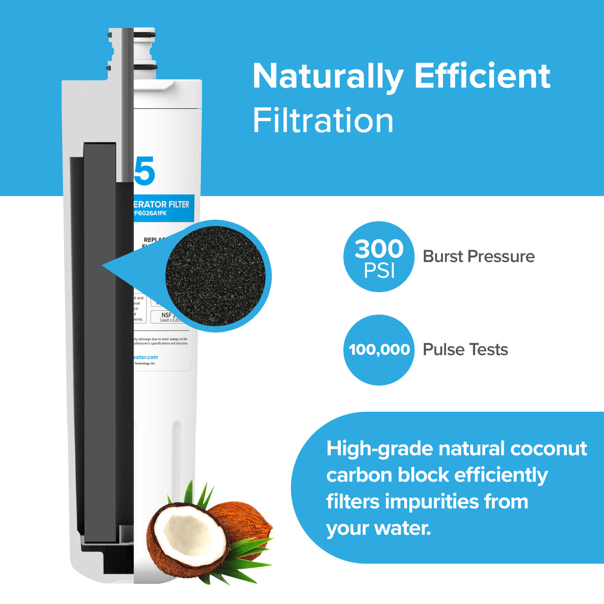 A 6026A Refrigerator Filter (BOSCH 640565) cutaway shows NSF-certified black filtration, 300 PSI burst pressure, 100,000 pulse tests, and natural coconut carbon block; coconut imagery is included.