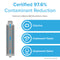 An infographic of 6027A Refrigerator Filters (3-Pack) for Samsung DA29-00020B, with NSF-certified coconut shell carbon block, highlights 97.6% contaminant reduction—including chlorine, taste, and odor—tested by NSF International.