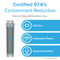 Infographic showing the 644845 Refrigerator Filter (compatible with Bosch 644845, Haier 0060218743, Miele KWF1000) and text: Certified to reduce 97.6% of chlorine, unpleasant tastes, and odors—tested and certified by NSF International. Features an NSF-certified coconut carbon block for superior filtration performance.