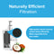 A graphic of the 8171413 Refrigerator Filter (Whirlpool® 8171413, KitchenAid® 8171788) with a cutaway of its NSF-certified coconut shell carbon block, a coconut image, and text: Naturally Efficient Filtration. High-grade carbon filters water impurities.