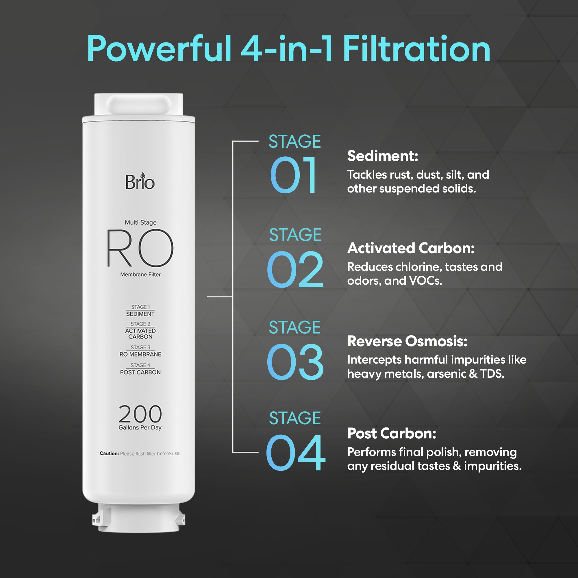 Multi-Stage RO Filter 200GPD - Q60 Dispenser