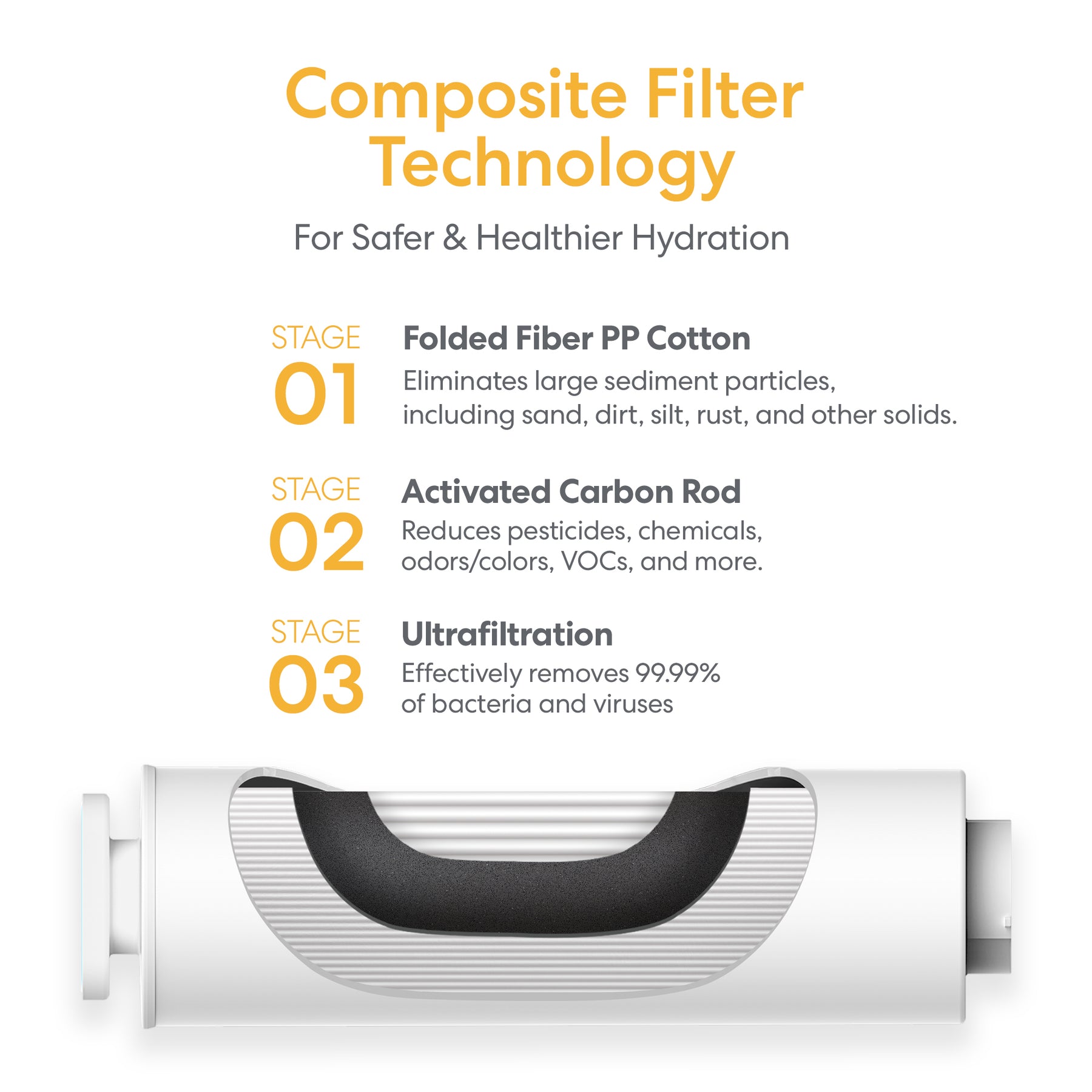 The Brio SMPL 3-in-1 Composite Ultrafiltration Filter features Folded Fiber PP Cotton, an activated carbon rod, and an ultrafiltration filter for advanced multi-stage water purification.
