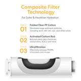 The Brio SMPL 3-in-1 Composite Ultrafiltration Filter features Folded Fiber PP Cotton, an activated carbon rod, and an ultrafiltration filter for advanced multi-stage water purification.