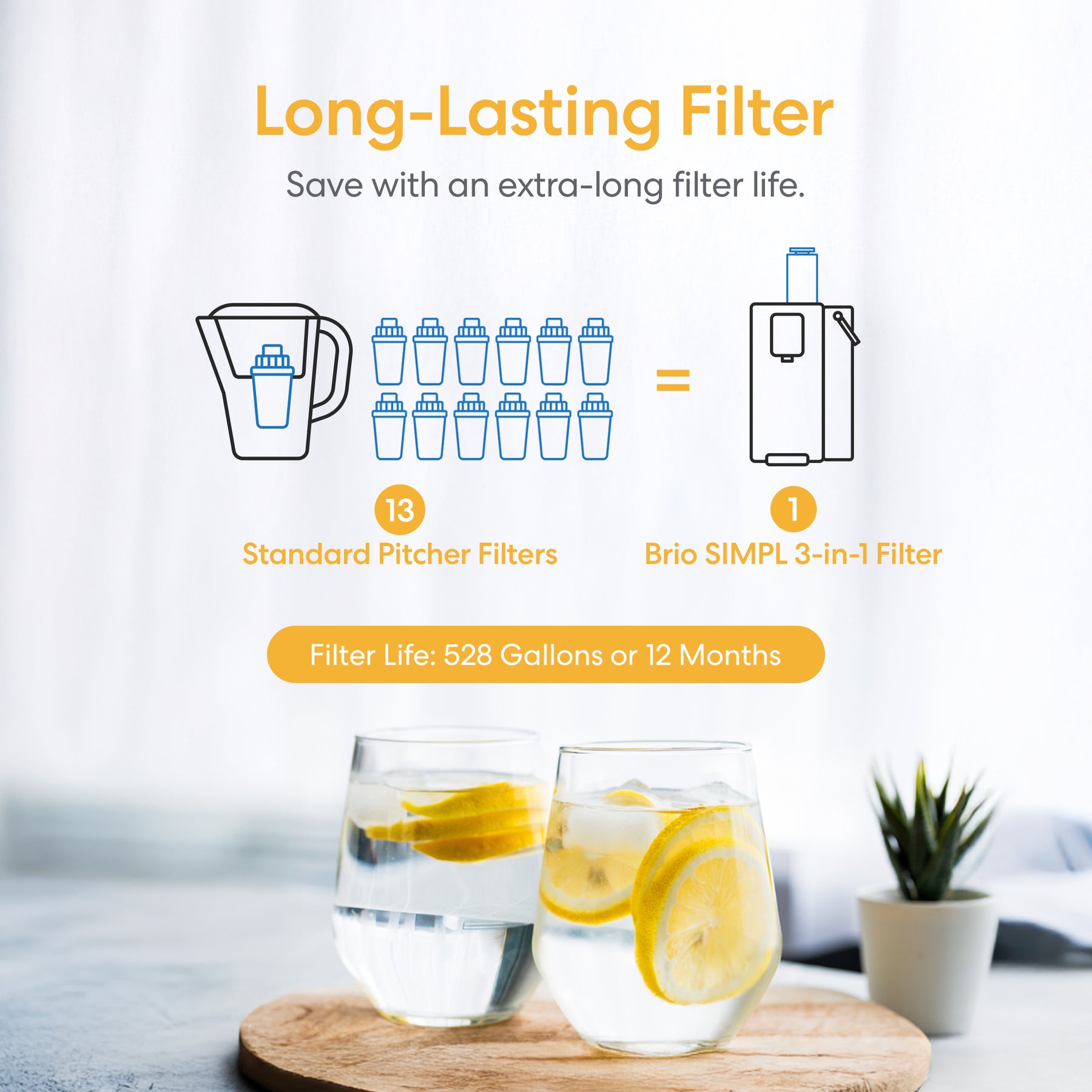 Infographic shows that one Brio SMPL 3-in-1 Composite Ultrafiltration Filter equals 13 standard pitcher filters. In front are two glasses of water with lemon slices. Text states a filter life of 528 gallons or 12 months.