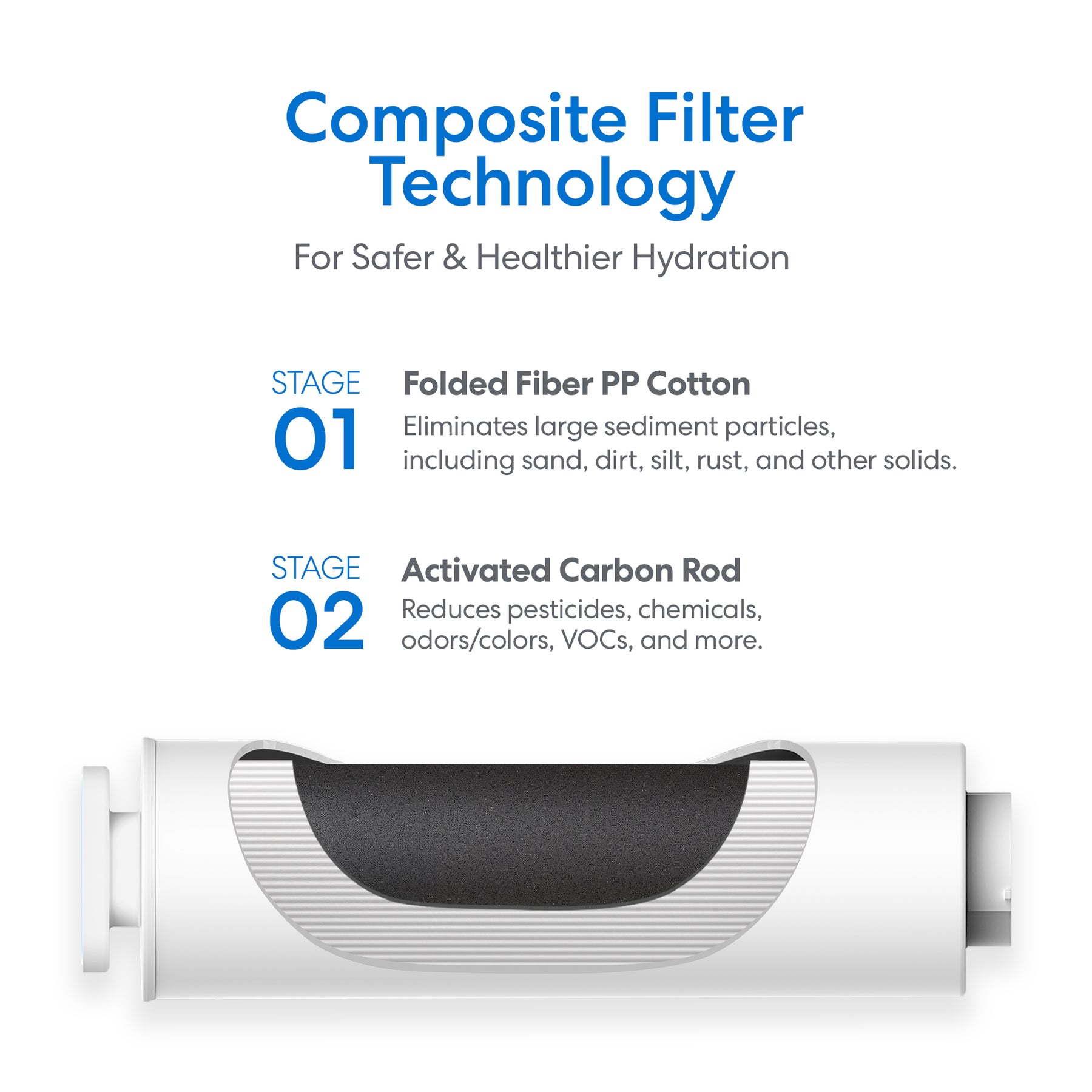The Brio SIMPL PAC 2-in-1 Composite Filter features Stage 1 folded fiber PP cotton for large particles, and Stage 2 activated carbon rod to reduce chemicals and odors—ensuring safer, healthier hydration.