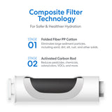 The Brio SIMPL PAC 2-in-1 Composite Filter features Stage 1 folded fiber PP cotton for large particles, and Stage 2 activated carbon rod to reduce chemicals and odors—ensuring safer, healthier hydration.