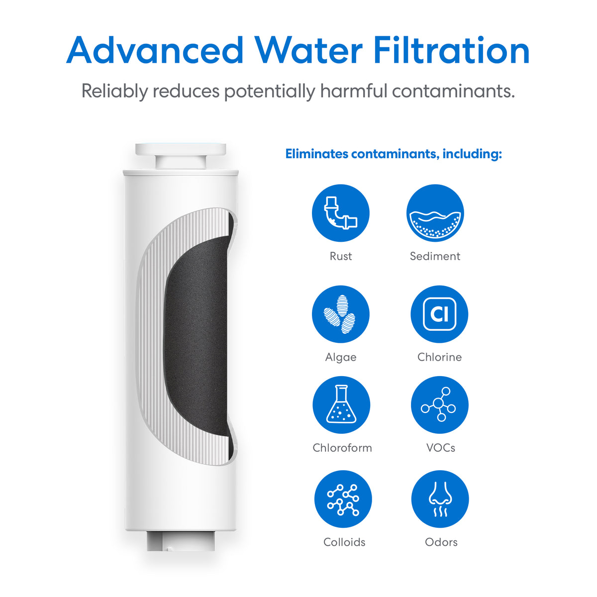 The SIMPL PAC 2-in-1 Composite Filter is a white cartridge with icons showing removal of rust, sediment, algae, chlorine, chloroform, VOCs, colloids, and odors. Its advanced 0.2 micron filtration reduces harmful contaminants.