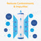 The Whole House 20" Heavy Metal Filter cartridge is shown with blue arrows indicating filtration. Icons highlight removal of hydrogen sulfide, pesticides, herbicides, chlorine, mercury, and lead. Above: “Reduces Contaminants & Impurities.”.