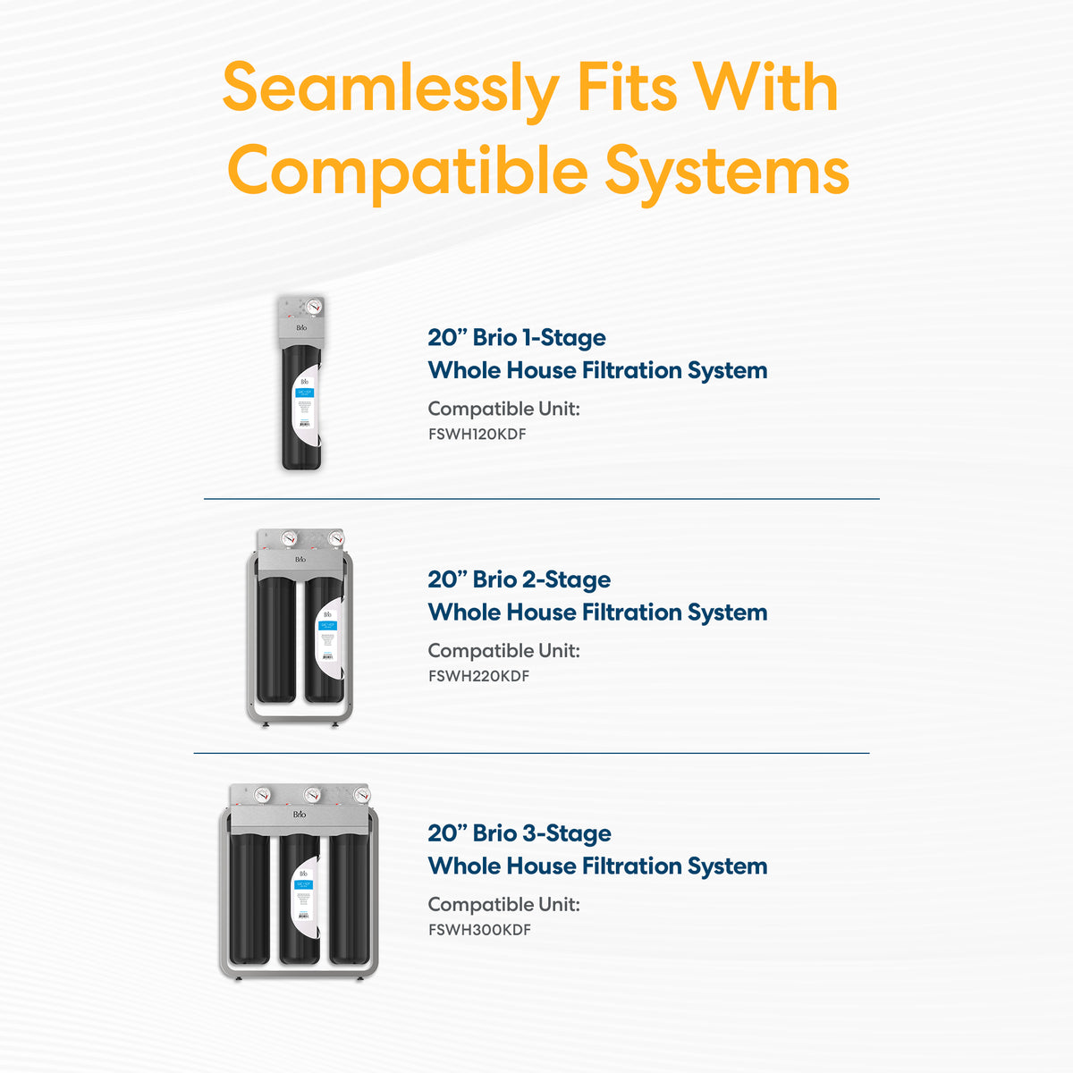 Graphic showing “Seamlessly Fits With Compatible Systems” above three Brio Whole House 20" Heavy Metal Filter systems—1-stage (FSWH120KDF), 2-stage (FSWH220KDF), and 3-stage (FSWH300KDF)—each with a catalytic carbon filter and product images.