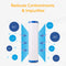 The Whole House 20" Sediment Filter features a universal 4.5" x 20" 5-micron polypropylene cartridge that removes silt, sand, dirt, and rust. Arrows illustrate filtration; text above states: “Reduces Contaminants & Impurities.”.