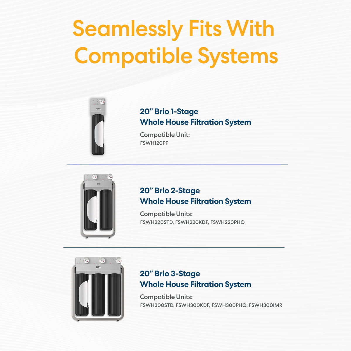 Infographic showcases the Whole House 20" Sediment Filter with product image and compatible unit models. Features a universal fit 4.5" x 20" design with a 5-micron polypropylene filter—all displayed on a white background.
