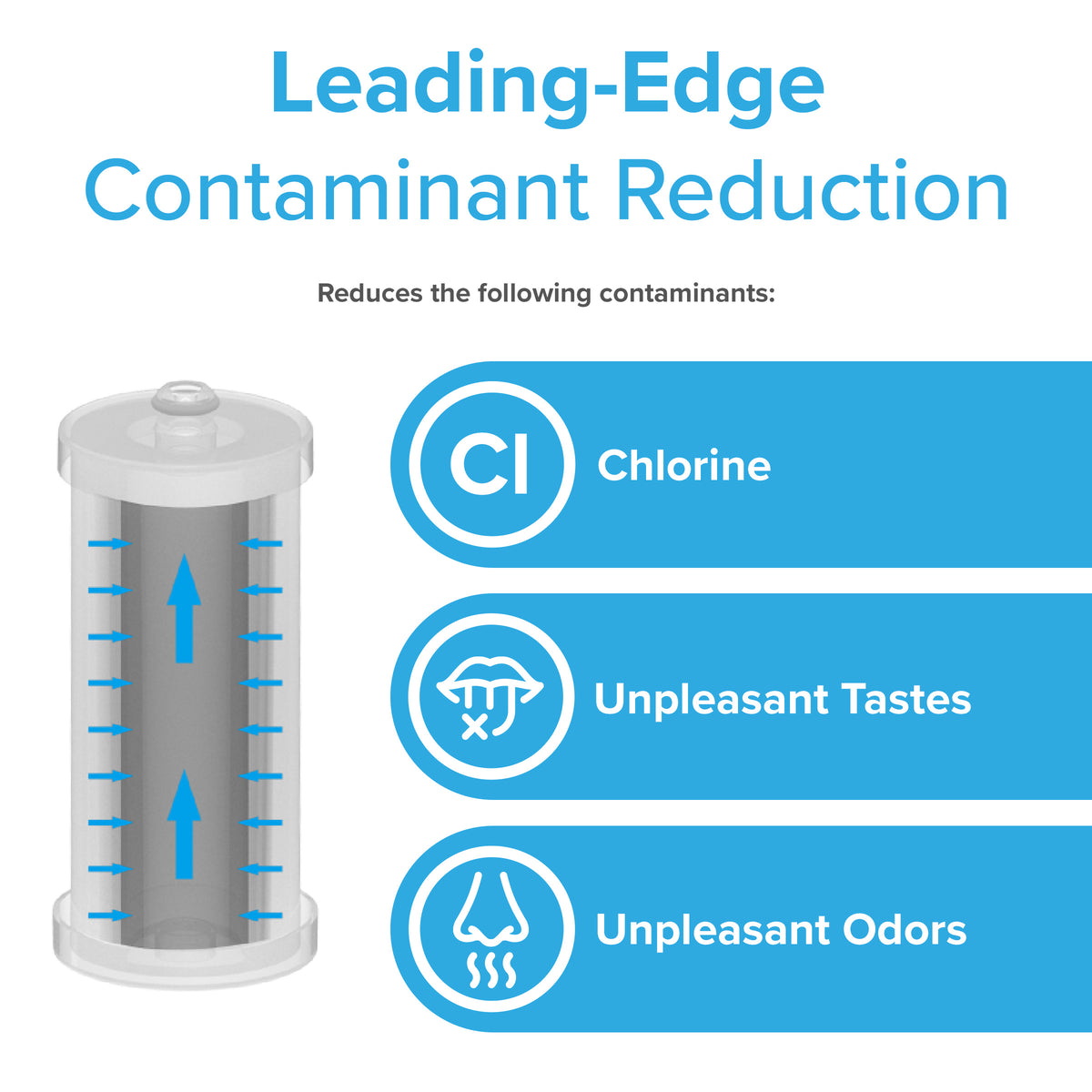 Infographic of the WF1CB Refrigerator Filter (Frigidaire PureSource, Kenmore 9910) shows icons for chlorine, taste, and odor, highlighting its NSF-certified coconut shell carbon filter for advanced contaminant reduction.