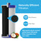 The WF1CB Refrigerator Filter features a close-up of its carbon block core and coconut, highlighting naturally efficient filtration with NSF-certified coconut shell carbon, 300 PSI burst pressure, and 100,000 pulse tests for pure water.