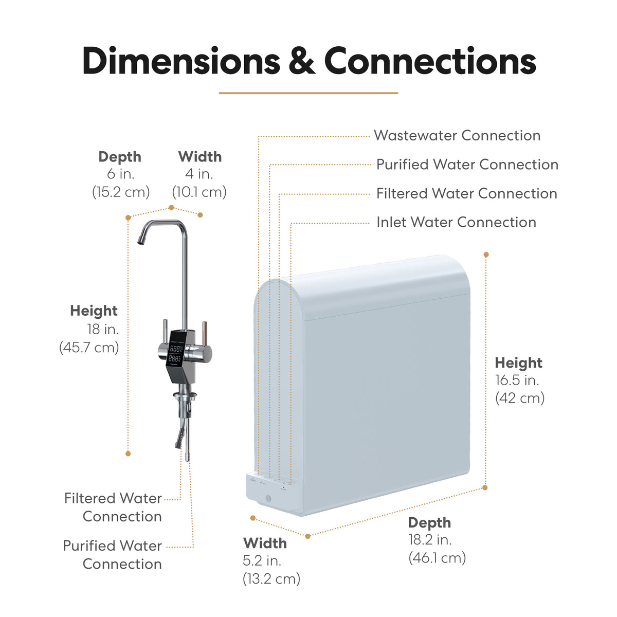 Diagram of the Reverse Osmosis Undersink Filtration System - G10 Series White, displaying labeled dimensions, faucet and main unit measurements, connection points, and a high-precision TDS meter for monitoring performance.