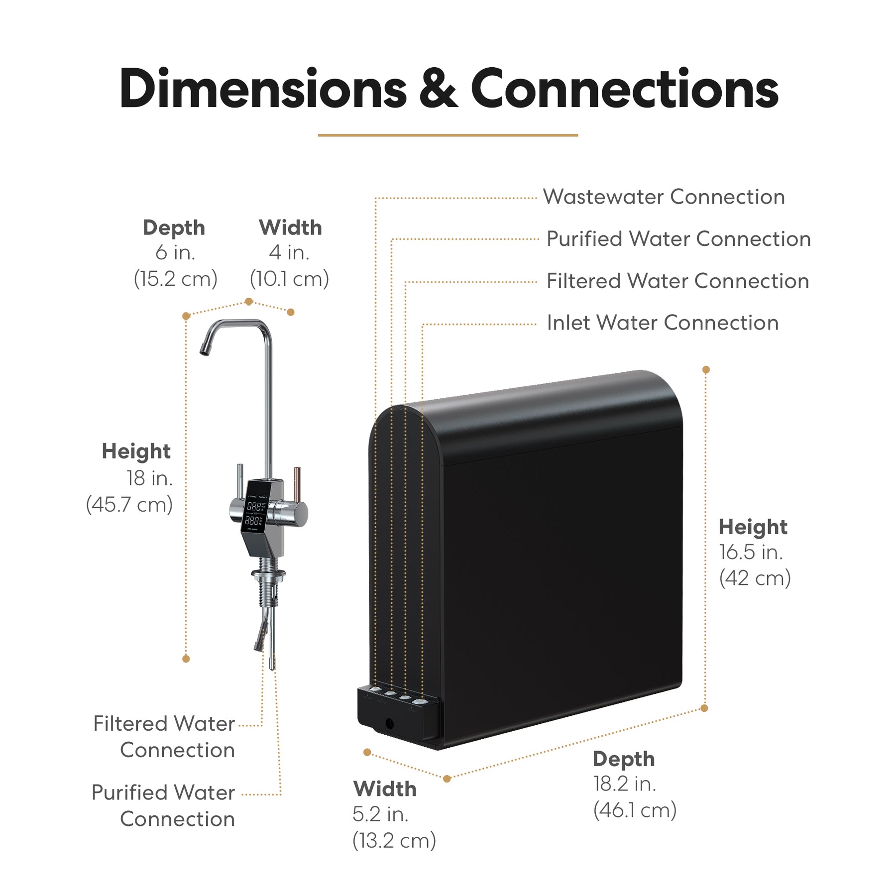 Brio G10-U RO Black Undersink Filtration System