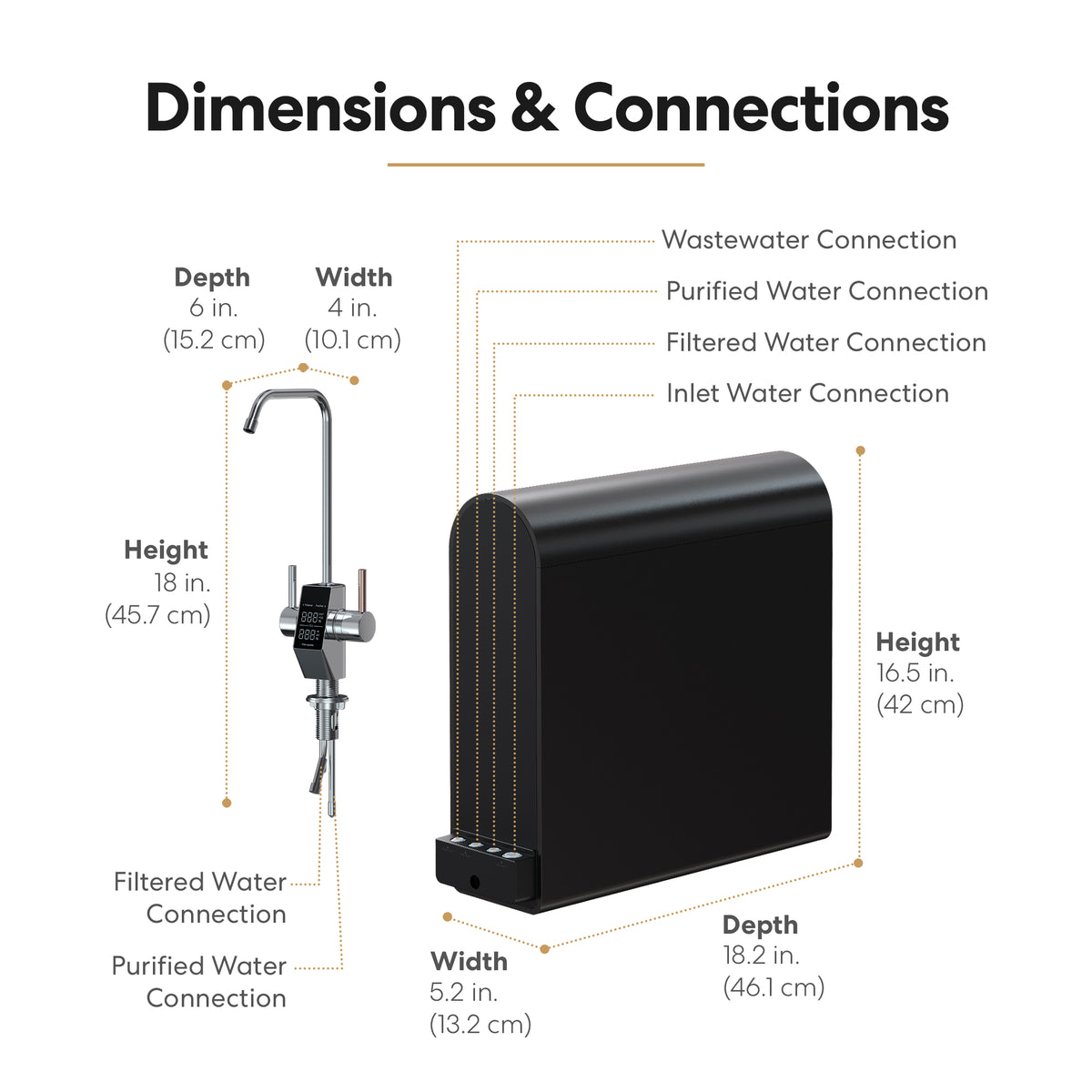 The G20 Series Black Reverse Osmosis Undersink Filtration System features a sleek black rectangular design with an integrated faucet, offering advanced water purification right at your tap. The main filtration unit measures 18.2″ deep, 16.5″ high, and 5.2″ wide, while the accompanying faucet is 6″ deep, 18″ high, and 4″ wide. Labeled water connections—clearly illustrated with dotted lines—ensure straightforward installation. Engineered for superior contaminant reduction, this RO system delivers cleaner and