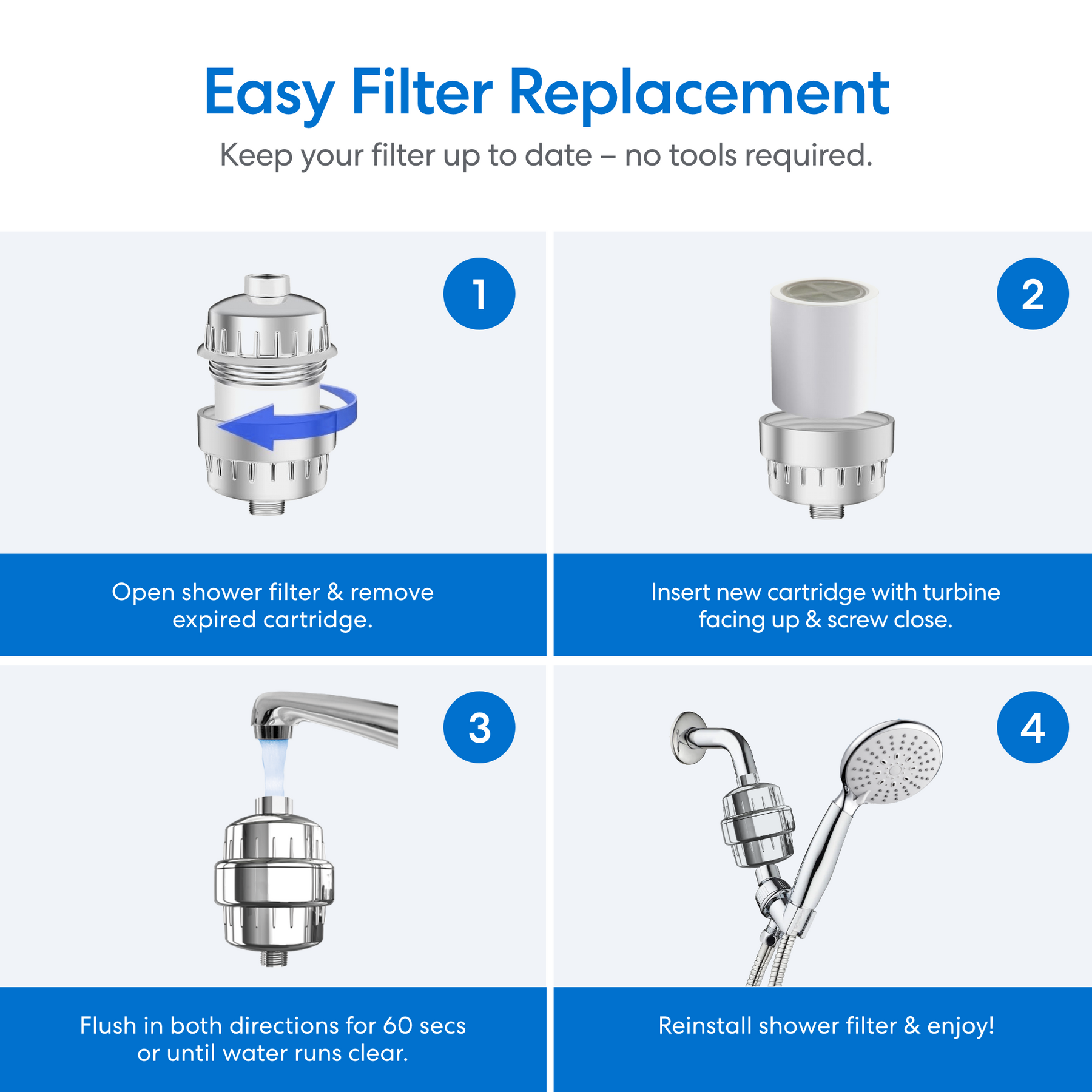 Replace your 15 Stage Shower Filter Cartridge in four steps: 1) Remove old cartridge, 2) Insert new one and close, 3) Flush for 60 seconds, 4) Reinstall and enjoy fresh water. Features a blue and white design.