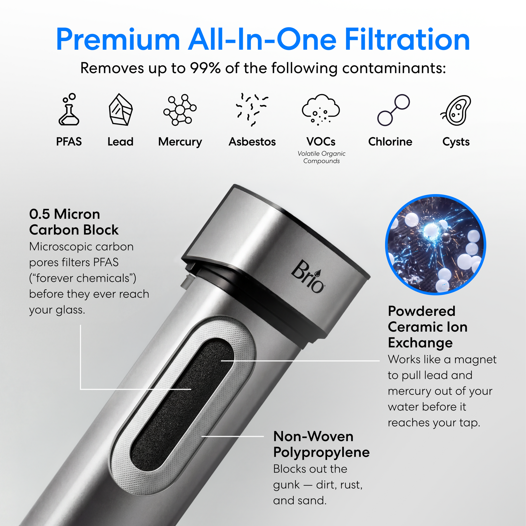 The 26" Premium Under Sink Filter – 1950 Gal. Capacity is shown with text describing its advanced filtration technology, removing up to 99% of contaminants such as PFAS, lead, and chlorine using a 0.5-micron carbon block and powdered ceramic ion exchange for superior PFAS reduction. The filter is NSF 53 certified for trusted performance.