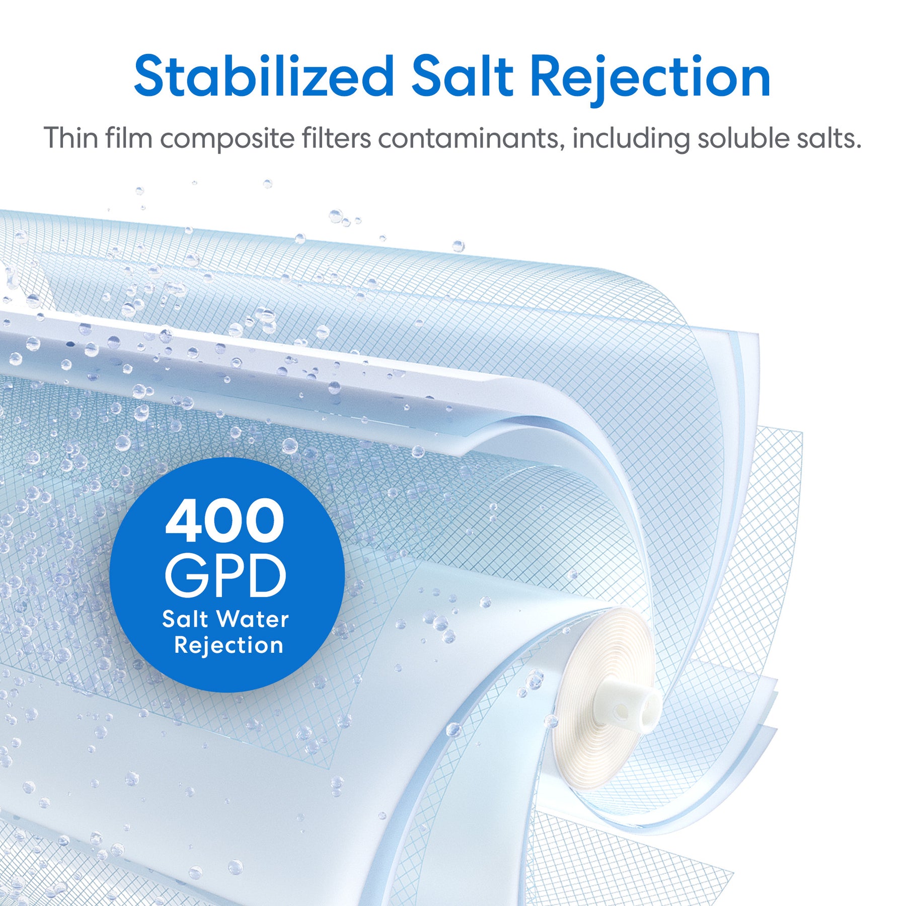 Illustration of SIMPL Reverse Osmosis Membrane 400GPD - TROM400STD layers with water droplets and a Salt Water Rejection label. Text above: Stable salt rejection, filtering soluble salts for advanced water purification.