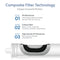 A diagram titled Composite Filter Technology shows the SIMPL PAC Sediment Filter - TROM600STD, TROM800STD 3-in-1 cartridge cutaway, detailing PP Membrane (sediment removal), Carbon Fiber (VOC removal), and High-Density PP Membrane (fine particle removal).