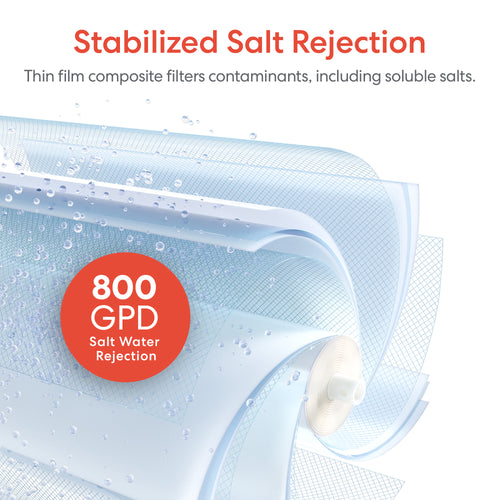Brio SIMPL Reverse Osmosis Membrane 800GPD – TROM800STD