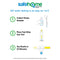 The Safe Home Lead in Drinking Water Test Kit infographic shows: 1) collect water sample, 2) insert test strip in vial, 3) get results in 10 minutes. Includes visuals and reminds users to read the instructions.
