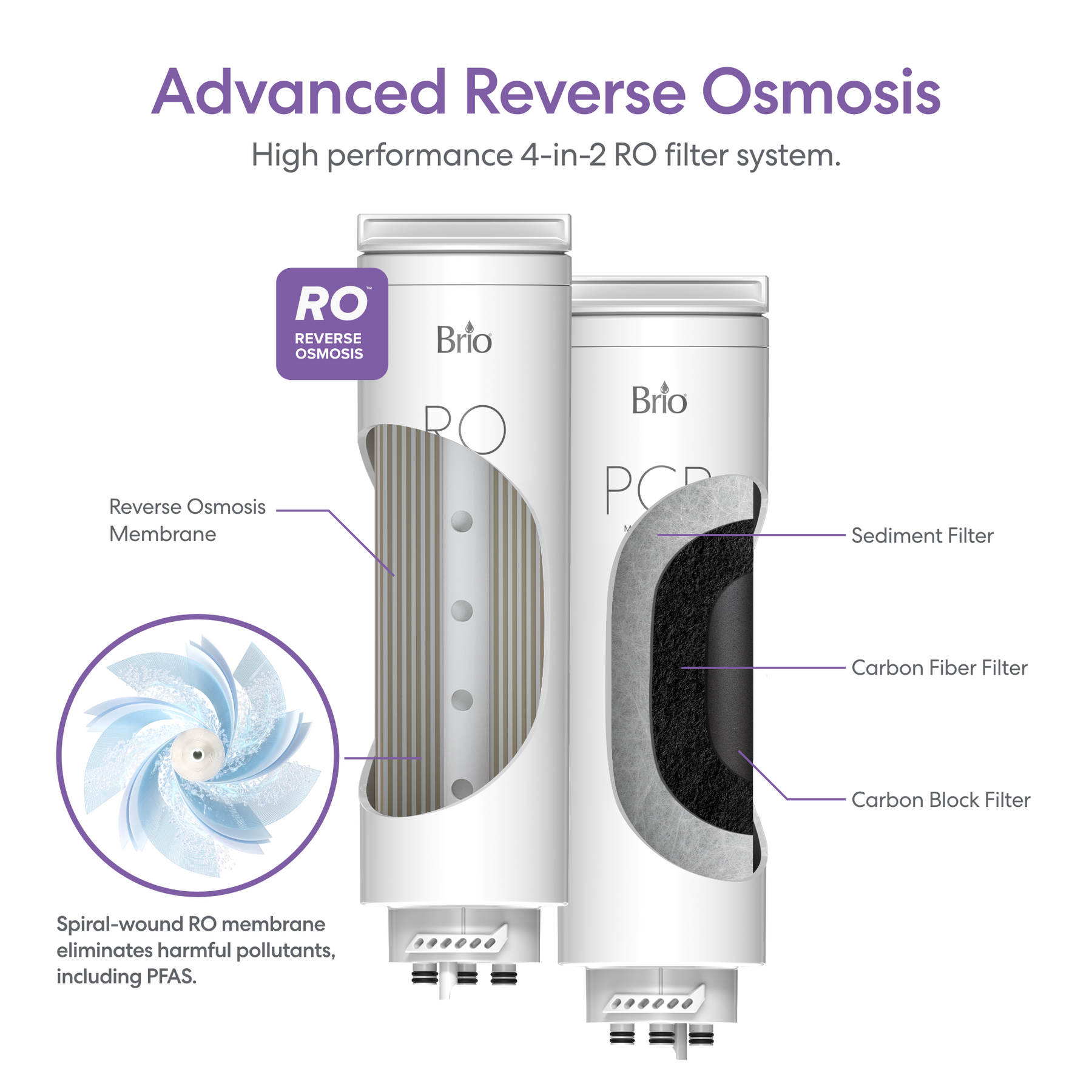 Brio AQUUS Tankless RO Undersink Filtration System 1000GPD