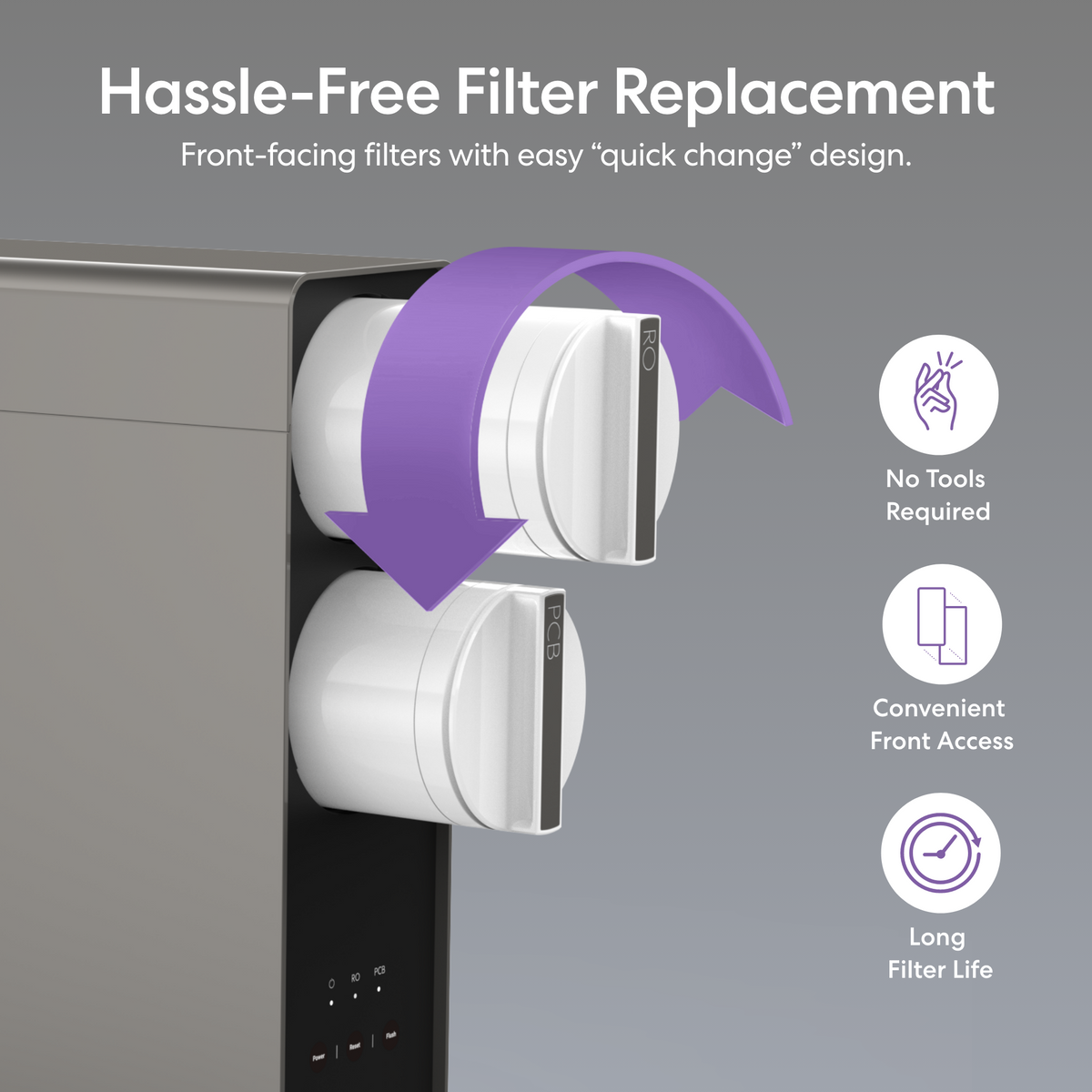 Two round filters on the Tankless RO Under Sink Filtration System 1000GPD – AQUUS Series are shown, with purple arrows demonstrating easy removal. Icons emphasize no tools required, convenient front access, and a long filter life for this advanced under sink filtration system. Text reads: Hassle-Free Filter Replacement.