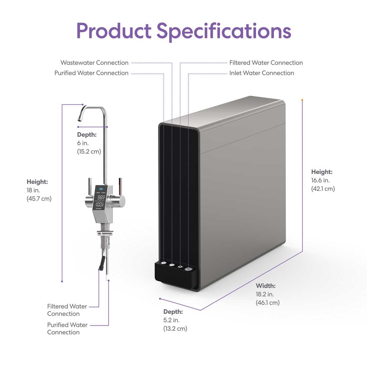 Illustration of the Tankless RO Under Sink Filtration System 1000GPD - AQUUS Series and faucet, labeled with height, width, and depth measurements in inches and centimeters as well as designated connection points for filtered water, purified water, water inlet, and wastewater. This diagram emphasizes the compact design and efficient layout of the modern AQUUS Series water purification system.