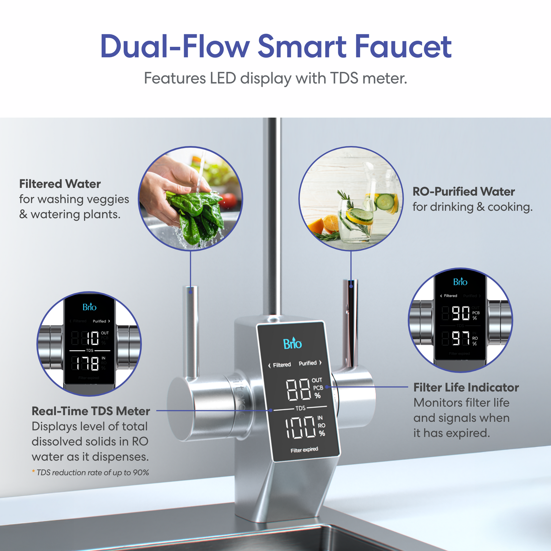 Brio AQUUS Tankless RO Undersink Filtration System 1200GPD