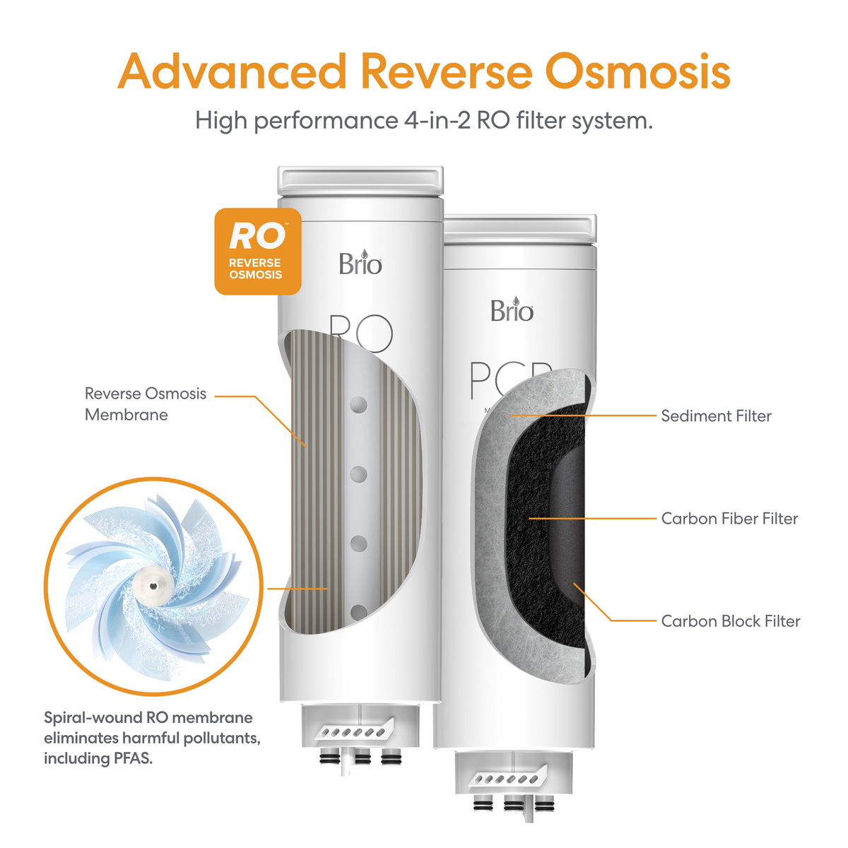 Two AQUUS Series Tankless RO Under Sink Filtration System 600GPD filter cartridges, labeled RO and PCB, are shown with cutaway views revealing internal membranes and three filtration layers. Text and diagrams highlight the reverse osmosis filtration stages and advanced features of this under sink system.
