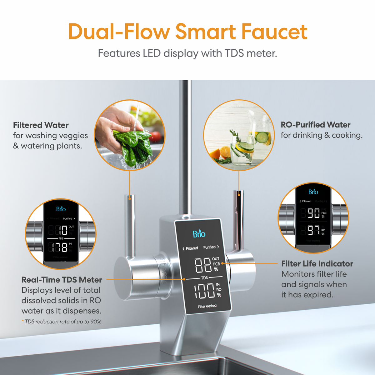 The Tankless RO Under Sink Filtration System 600GPD - AQUUS Series features a smart faucet with a digital LED display that shows TDS meter readings, allows hands to access both filtered and RO-purified water, and uses intuitive icons to indicate water quality, real-time TDS levels, and filter life status—all seamlessly connected for convenient access to cleaner water directly from your sink.