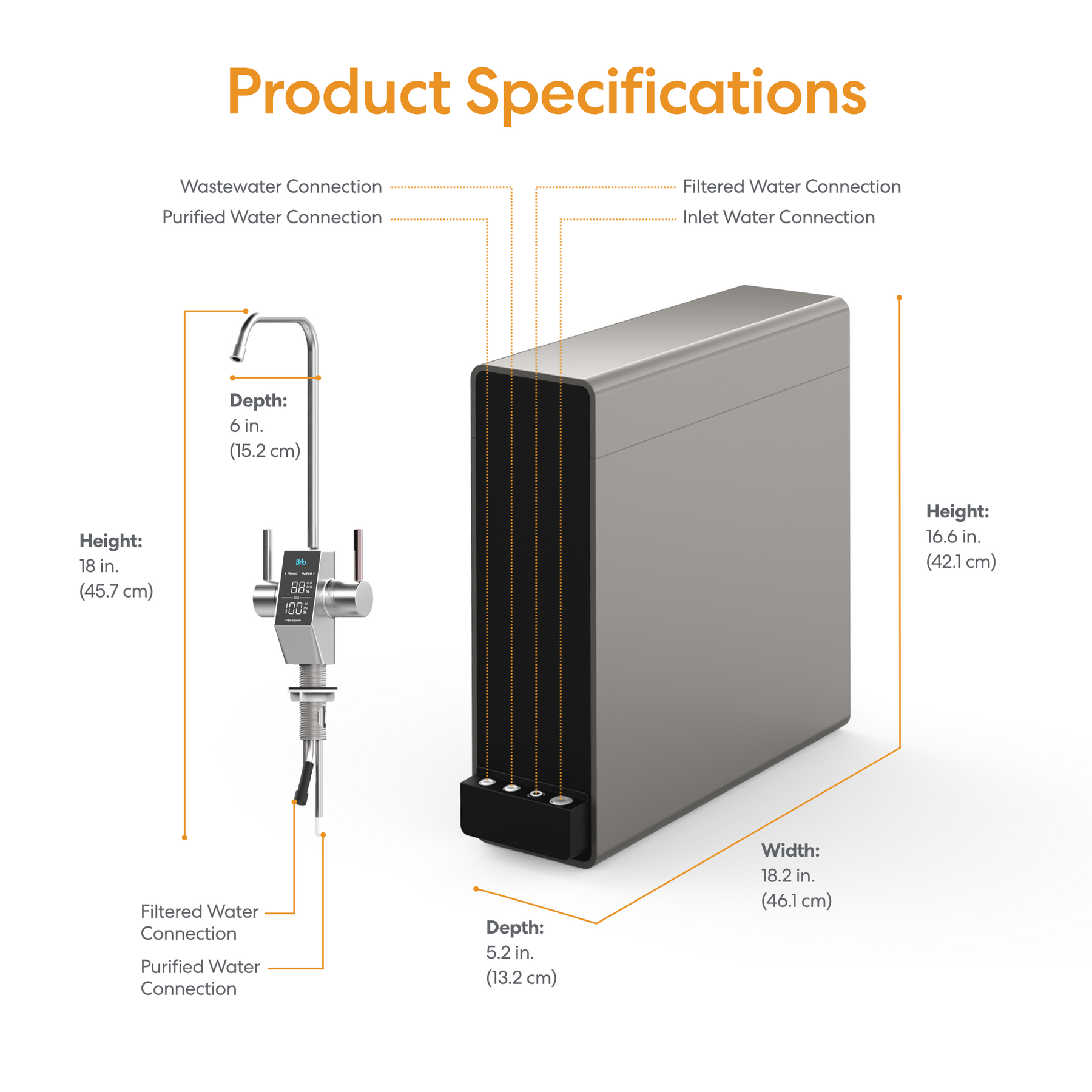 Brio AQUUS Tankless RO Undersink Filtration System 600GPD