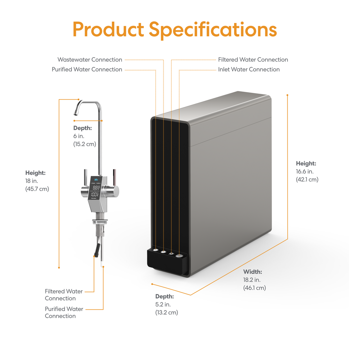The Tankless RO Under Sink Filtration System 600GPD - AQUUS Series is a reverse osmosis water filtration unit designed for under sink installation. It features clearly labeled dimensions and connection points for inlet, wastewater, filtered, and purified water. The system measures 16.6 inches in height, 18.2 inches in width, and 5.2 inches in depth; the included faucet stands at 18 inches high with a depth of 6 inches.
