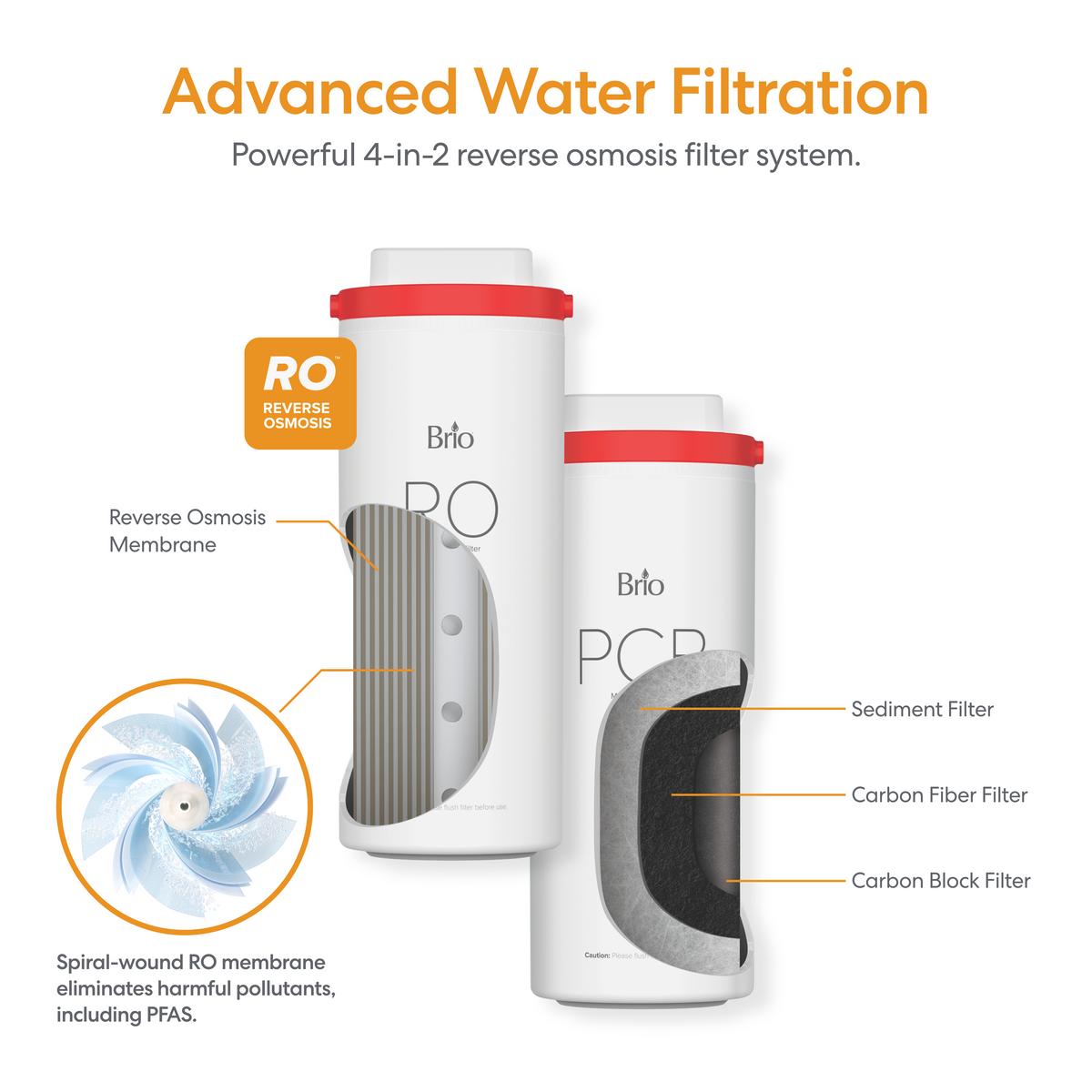 Two water filtration cartridges from the Tankless RO Under Sink Filtration System 600GPD - PRISM Series are shown with labeled filter layers: sediment, carbon fiber, carbon block, and reverse osmosis membrane. An illustrated spiral-wound membrane highlights efficient pollutant elimination. This advanced water purification system features reverse osmosis filtration for exceptional clarity. Text: Advanced Water Filtration.