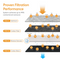 Infographic illustrating the four-stage filtration process of the Tankless RO Under Sink Filtration System 600GPD - PRISM Series: Sediment, Carbon Fiber, advanced Reverse Osmosis, and Carbon Block. Each stage targets specific contaminants such as dirt, chlorine, arsenic, VOCs, mercury, and lead. Arrows depict the flow of water through this tankless under sink system with advanced reverse osmosis filtration.