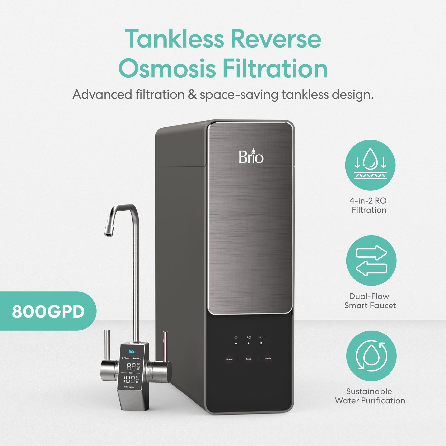 Brio AQUUS Tankless RO Undersink Filtration System 800GPD