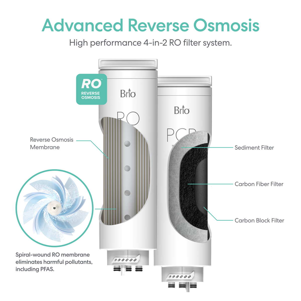Two AQUUS Series Tankless RO Under Sink Filtration System 800GPD cartridges, labeled RO and PCR, are displayed with detailed cutaways revealing the sediment filter, carbon fiber filter, carbon block filter, and a spiral-wound reverse osmosis membrane. The image emphasizes the advanced reverse osmosis filtration technology that powers modern Undersink Filtration Systems and tankless designs like the AQUUS Series for efficient, space-saving water purification.