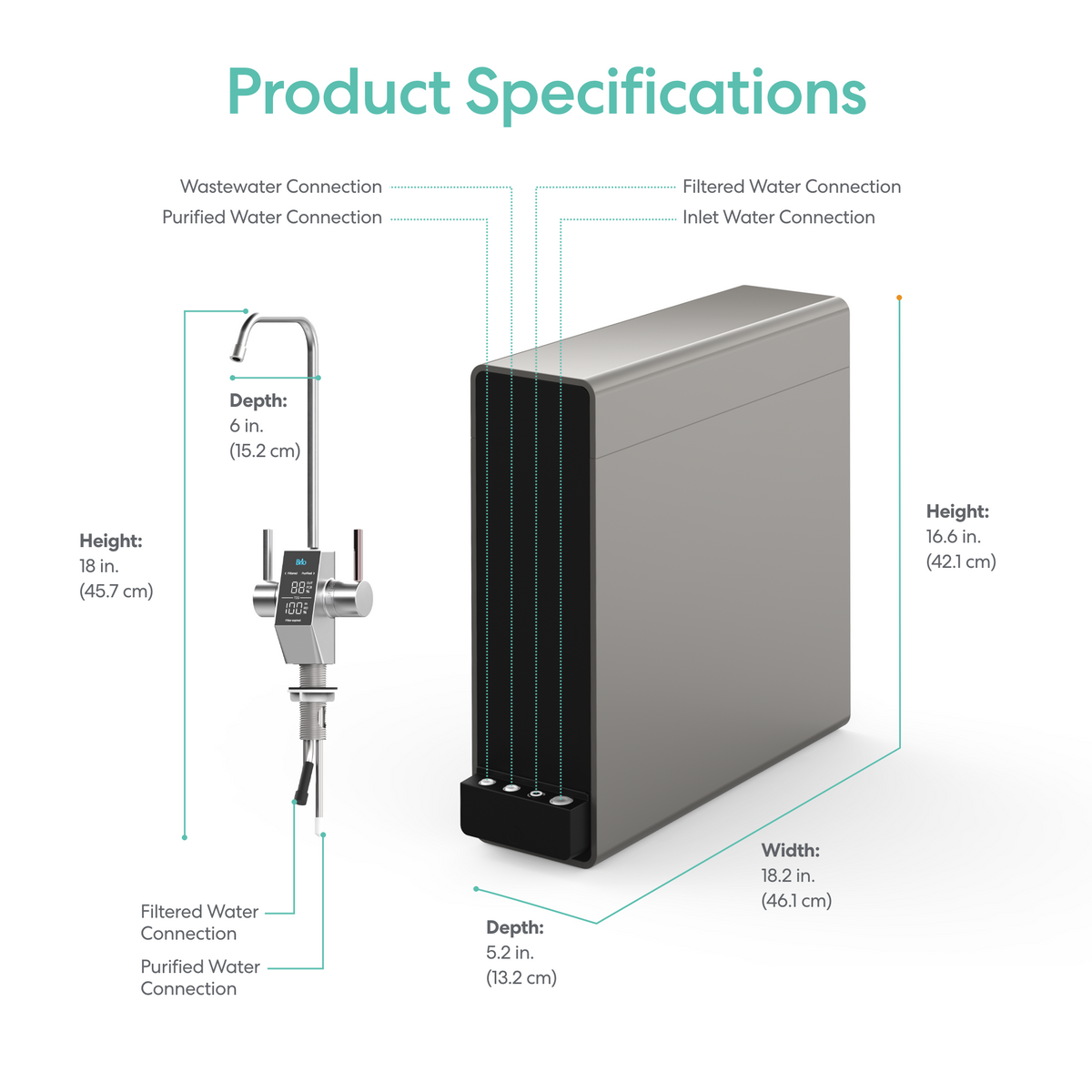 A diagram of the Tankless RO Undersink Filtration System 800GPD - AQUUS Series displays its height, width, and depth, with labeled connections for filtered water, purified water, inlet water, and wastewater.