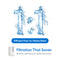 Here’s the rewritten sentence using your product data: Large 1:1 image of splashing water with the text “Efficient Pure-to-Waste Ratio.” Beneath, the Tankless Reverse Osmosis (RO) Under Sink Filtration System 400GPD - SIMPL Series appears alongside text: “Filtration That Saves.” Engineered for optimal pure water extraction with powerful under sink filtration—delivering up to 400 gallons per day. Clean white background.