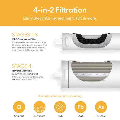 Brio SIMPL Under Sink Tankless RO System 600 GPD