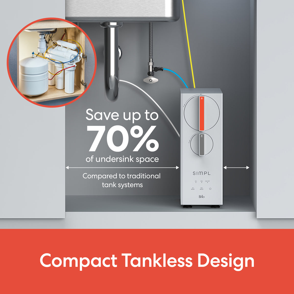 The SIMPL Series Tankless Reverse Osmosis Under Sink Filtration System 800GPD saves up to 70% space vs. traditional units. Inset image shows its sleek design beside a bulky tank, delivering up to 800 gallons of purified water per day.