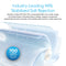 A graphic of the DuPont TapTec Reverse Osmosis Membrane 700 GPD with water droplets highlights its industry-leading 94% stabilized salt rejection and 700 GPD salt water rejection in a blue circle, signifying purified water.