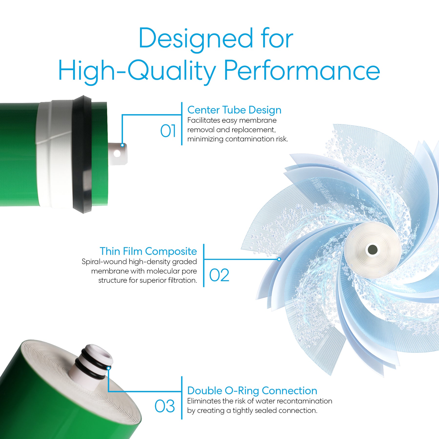 DuPont TapTec Reverse Osmosis Membrane 800 GPD