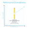 A yellow DuPont FilmTec Commercial RO Membrane 2600 GPD Tape appears on a graph of purified flow (GPD) vs. pressure (PSI) and energy, highlighting 99.7% rejection at 2,600 GPD and 225 PSI for molecular-level purification.