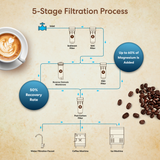 Brio RObust PRO GL 5-Stage Reverse Osmosis System