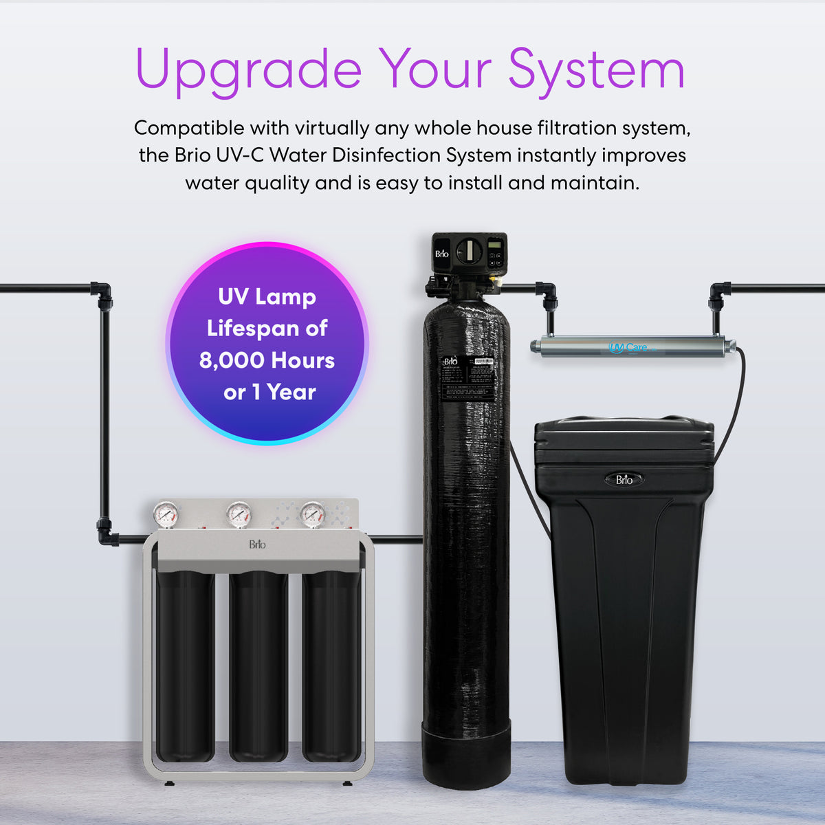 The UV-C Ultraviolet Light - 12 GPM is displayed with filtration tanks, pipes, and a UV lamp for chemical-free water treatment. Features include compatibility, easy installation, and an 8,000-hour (1 year) UV lamp lifespan.