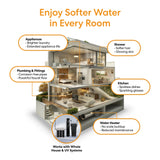 A modern home with the Brio Whole House Water Softener System (1-2 Bathrooms, 24,000 Grains) for brighter laundry, softer skin, spot-free dishes, corrosion-free pipes, and less scale buildup in appliances and water heater.